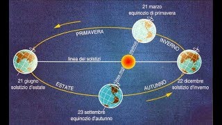 Equinozio solstizio e stagioni I moti della Terra rivoluzione e rotazione della terra [upl. by Euqinahc]