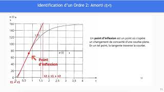 Vidéo 8 Identifier une réponse temporelle [upl. by Lilyan]