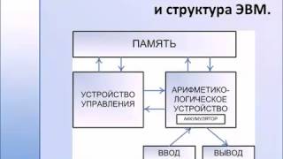 Базовая архитектура и структура ЭВМ [upl. by Ernesto442]