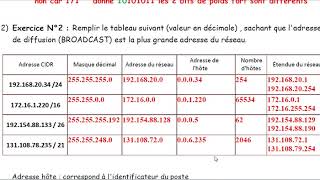 correction td reseau [upl. by Ahsinev]