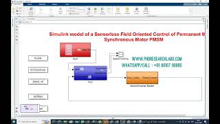 Sensorless Field Oriented Control of Permanent Magnet Synchronous Motor PMSM  Simulink model [upl. by Aeet]