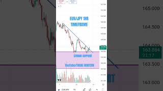 TODAYS SIGNAL nifty cryptocurrency anirudh stockmarket optionstrading trading forextrading [upl. by Garnette]