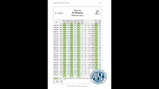 How to Calculate the Capacity of a Steel Beam [upl. by Alah]