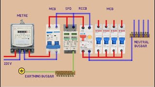 Surge Protection Device  Surge Protection Device Installation in Main Distribution Board [upl. by Gschu]