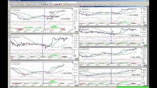 Jared Martinez the FX Chief teaches the Basket Trading Strategy [upl. by Aciret935]