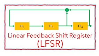 Find the period length output cycle and the output from a Linear Feedback Shift Register LFSR [upl. by Gnilrits]