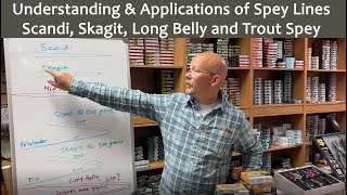 Understanding Spey Lines Scandi Skagit Long Belly and Trout Spey [upl. by Glen]