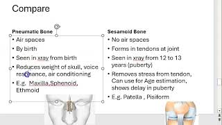 Anatomy 202 Differentiate Pneumatic Bone Sesamoid Skeleton Compare Solved Question paper [upl. by Zacek]