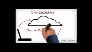 Citrix Training Citrix XenApp Training Vs XenServer Training Vs XenDesktop Training [upl. by Ardussi]