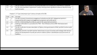 All Case Scenarios MCQs CA Final Audit in 35 mins [upl. by Haeel]