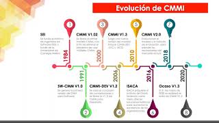 ¿CMMI 1 3 o 2 0 Todo lo que necesitas considerar para tomar la decisión [upl. by Allimak55]