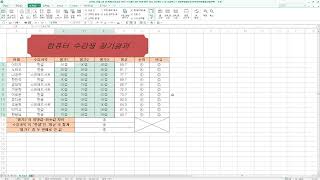 교재28쪽 셀서식 및 조건부 서식 지정  출처DIAT스프레드시트한컴NEO 아카데미소프트사 [upl. by Asirap507]