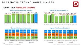 DYNAMATIC TECHNOLOGIES LTD Investor Presentation for Q2 FY March 2025 [upl. by Aramoiz]