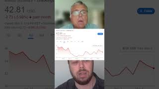 DKNG Stock Analysis May 8 2024  Improve Your Trades [upl. by Emlynn]