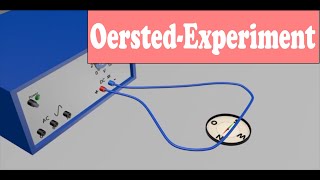 OerstedExperiment  explained simply and clearly [upl. by Rocky]