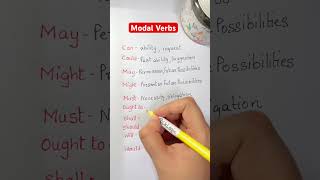 Modal Verbs with their different meanings [upl. by Airahs]