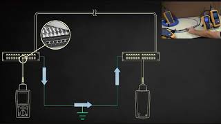 DSX 5000 CableAnalyzer Shield Integrity By Fluke Networks [upl. by Nairahcaz]