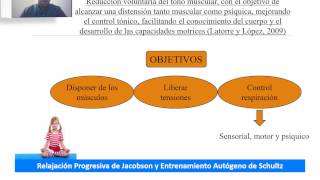 Capacidades Perceptivo Motrices relacionadas con el Esquema Corporal [upl. by Kuhn]