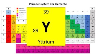 39 Yttrium [upl. by Crisey]