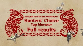 Monster Hunter 20th Anniversary  Hunters Choice Top Monster  Full Results [upl. by Nyllij]