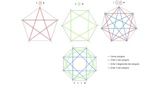 How to draw star polygons [upl. by Godred]