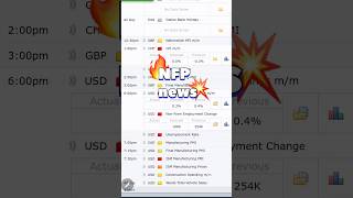 NFP News Market Analysis and Tips Forex short 1 November 2024 [upl. by Nosidda677]