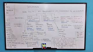 Curso General de Sociología de Educación Media 5 [upl. by Lavoie]