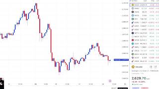 Gold Analysis after US Inflation Data  XAUUSD Strategy 28 Nov  Crude Oil Forecast [upl. by Asinet492]