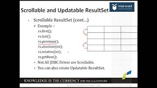 Advanced Java  CH2 JDBC Scrollable and Updatable ResultSet and MetaData [upl. by Staford]