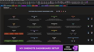 Updated OneNote Dashboard Full Review of the Entire CRM Notebook [upl. by Clarie]