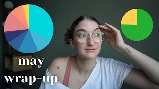 may wrapup  no buy series [upl. by Ahsienod]