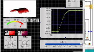 LabVIEW 状態遷移図から始めるグラフィカルプログラミング [upl. by Latini]