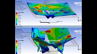 Breaking simulation of simply supported thick float glass pane  ANSYS Workbench Explicit Dynamics [upl. by Angadresma]