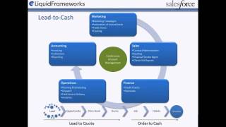 Automating the LeadtoCash Process [upl. by Kenweigh86]