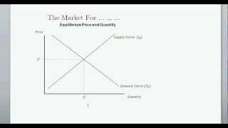 Supply and Demand and Equilibrium Price amp Quanitity  Intro to Microeconomics [upl. by Jonati]