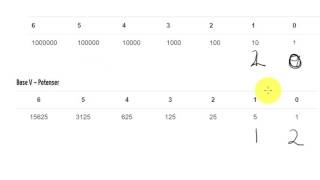 Positionssystemer og omregning fra base 5 til 10 [upl. by Rana670]