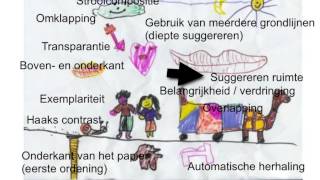 Analyse kindertekeningen  inleiding figuratieve fase [upl. by Bonnes]