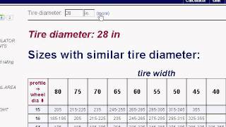 Get equivalent tire sizes on HPWizardcom [upl. by Adeehsar249]