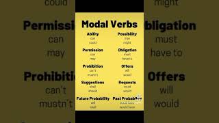 Modal verb  easy tricks  learn 12 second modal verb complete rules [upl. by Shannon]