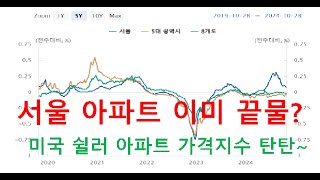 글로벌주식TV 미국 부동산 가격추이로 본 서울 아파트 가격 점검 [upl. by Odlareg]