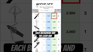 Broadhead Test 15 different heads out through the gauntlet… [upl. by Esta258]