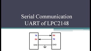 UART of LPC2148  by Prof MP Satone KKWIEER Nashik [upl. by Southworth663]