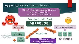 Limpossibile riforma dei Gracchi [upl. by Inama]