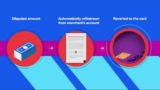 Basic Overview of the Chargeback Process [upl. by Hannavas103]