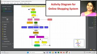 Activity Diagram for Online Shopping System  StarUML [upl. by Chelton]