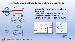 Oleodinamica elementare Circuiti oleodinamici sincronismo delle utenze [upl. by Snyder487]