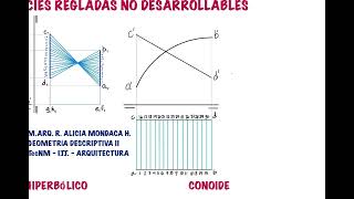 Paraboloide hiperbólico y conoide  Geometría Descriptiva [upl. by Bullion191]