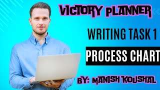 WRITING TASK 1  PROCESS CHART BY MANISH KOUSHAL  VICTORY PLANNER SGNR ielts ieltswritingtask1 [upl. by Nannoc624]