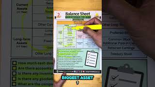 Balance Sheet Questions [upl. by O'Doneven]