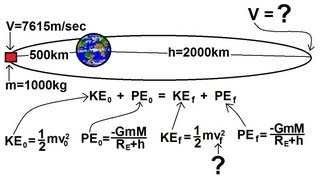 Physics 18 Gravity 19 of 20 Kinetic And Potential Energy Of A Elliptical Orbit [upl. by Freeland]